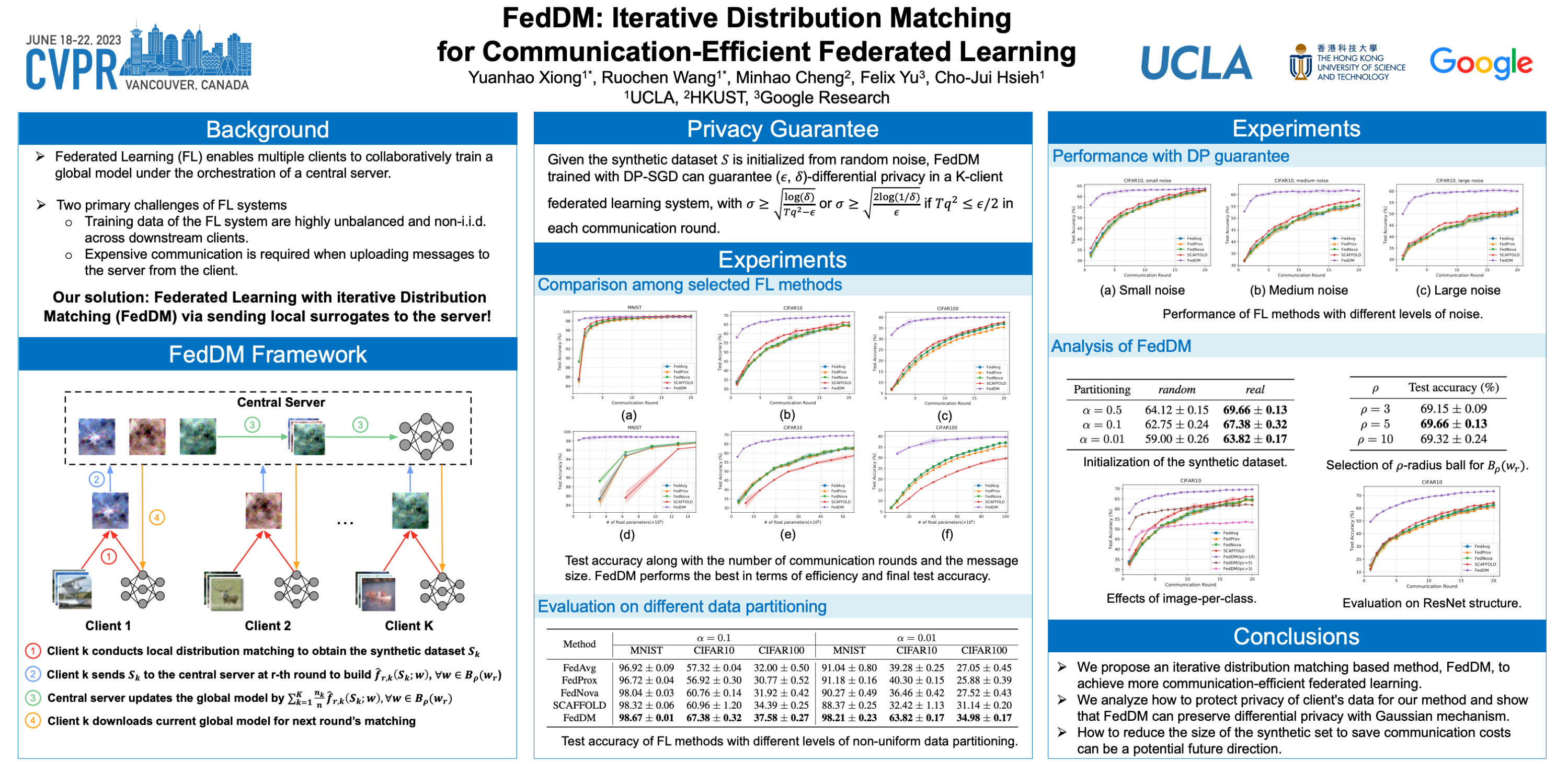 Cvpr Poster Feddm Iterative Distribution Matching For Communication Efficient Federated Learning 8683